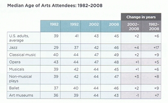 NEA survey NEA survey