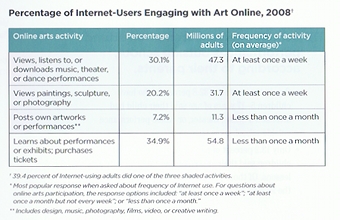 NEA survey NEA survey