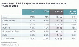NEA survey NEA survey